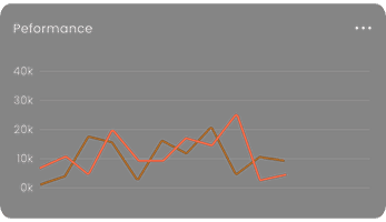 Smart Margin Control